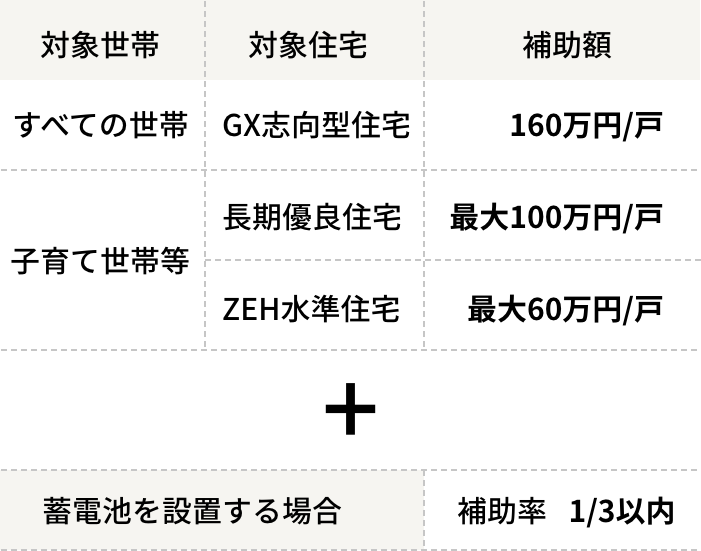 2025年度 省エネ新築住宅（12月31日までの申請）