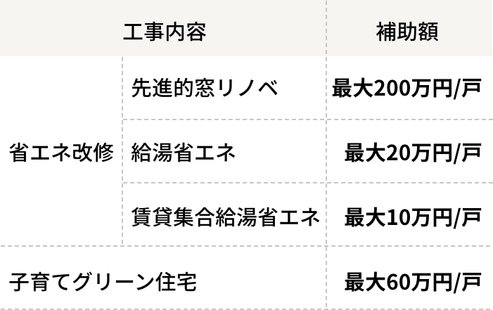 2025年度 省エネリフォーム（12月31日までの申請）